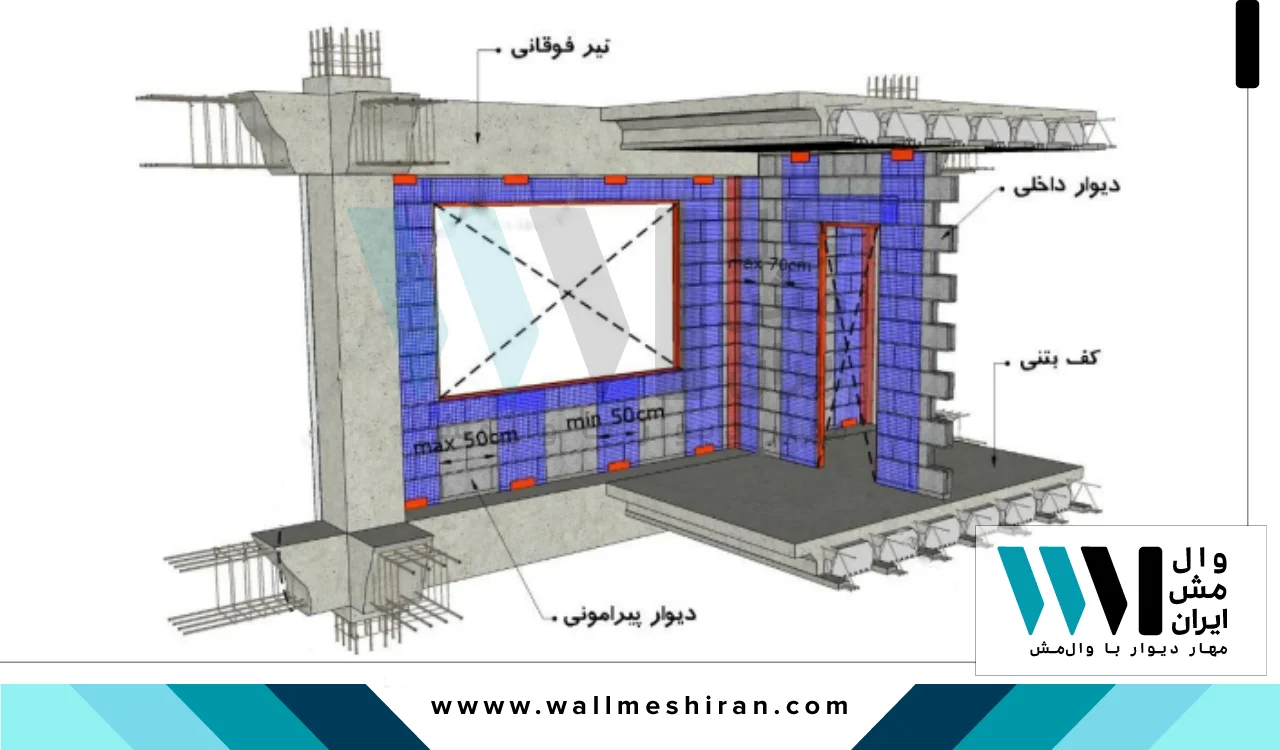وال مش بازشو