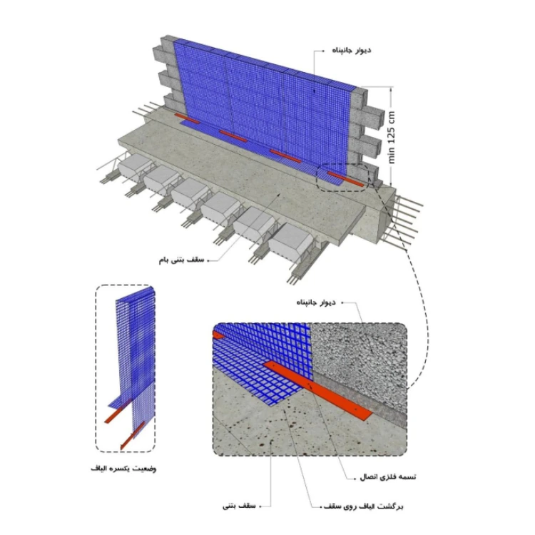 جزئیات مهار دیوار جان پناه و بالکن با وال مش مطابق ضوابط آیین نامه