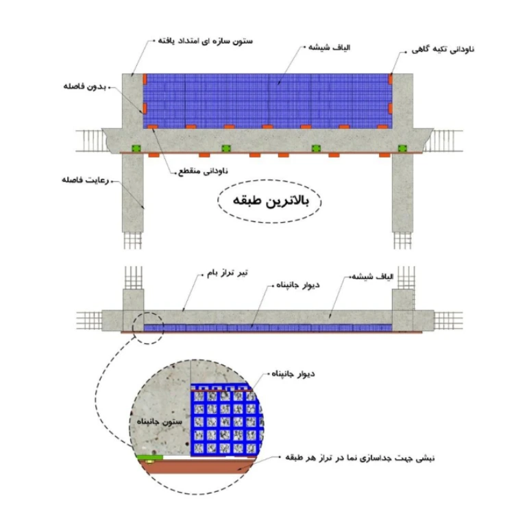 اهمیت مهار دیوار جان پناه و بالکن ساختمان و در برابر زلزله  