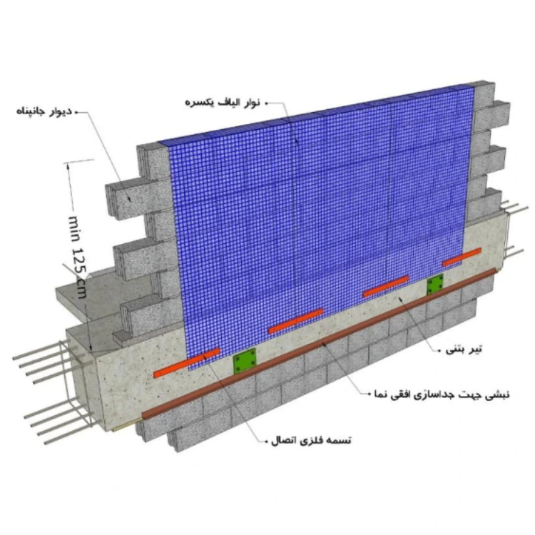 جزئیات مهار دیوار جان پناه و بالکن با وال مش مطابق ضوابط آیین نامه