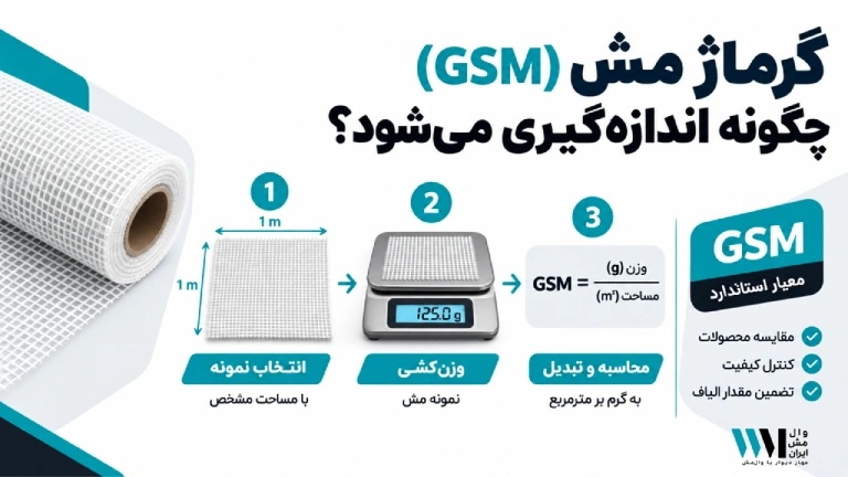 گرماژ مش (GSM) چگونه اندازهگیری میشود؟