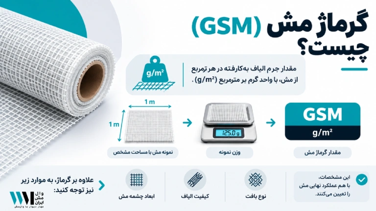 گرماژ مش (GSM) چیست؟